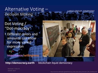 https://commons.wikimedia.org/wiki/File:Occupy_Wall_Street_Group_Discussion_2011_Shankbone.JPG
Alternative Voting –
Decision Making
Dot Voting /
“Dot-mocracy”
• Different colors and
amounts can allow
for more varied
expression
+/-
importance/willingness photo courtesy of Gary Merrill and Jessica Wolf, Emergent Systems
http://democracy.earth blockchain liquid democracy
LARGE GROUP: SYMPHONY
Michelle Y. Merrill
AASHE 2017
 