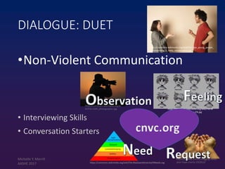 https://commons.wikimedia.org/w
iki/File:USAF_photographer.jpg https://commons.wikimedia.org/wiki/File:M
anga_emotions-EN.jpg
https://pixabay.com/en/begging-hands-
poor-hope-charity-1922612/https://commons.wikimedia.org/wiki/File:MaslowsHierarchyOfNeeds.svg
DIALOGUE: DUET
•Non-Violent Communication
• Interviewing Skills
• Conversation Starters
https://commons.wikimedia.org/wiki/File:Two_young_people_
demonstrating_a_lively_conversation.jpg
cnvc.org
Michelle Y. Merrill
AASHE 2017
 
