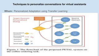 Techniques to personalize conversations for virtual assistants