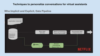 Who:Implicit and Explicit, Data Pipeline
Techniques to personalize conversations for virtual assistants
 