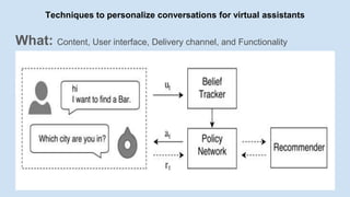 What: Content, User interface, Delivery channel, and Functionality
Techniques to personalize conversations for virtual ass...