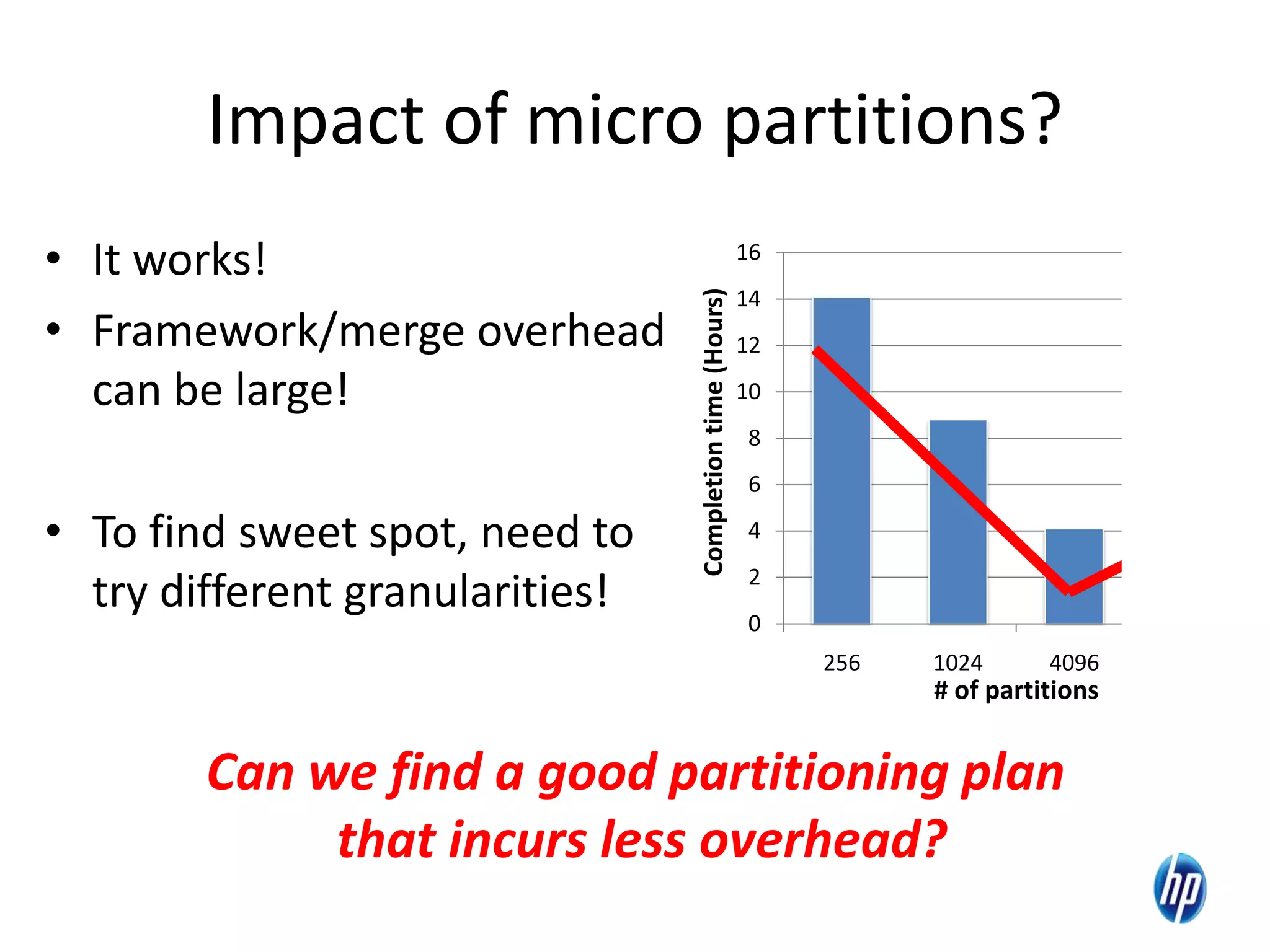 Impact of micro partitions?
• It works!
• Framework/merge overhead
can be large!
• To find sweet spot, need to
try different granularities! 0
2
4
6
8
10
12
14
16
256 1024 4096 8192
Completiontime(Hours)
# of partitions
Can we find a good partitioning plan
that incurs less overhead?
13
 