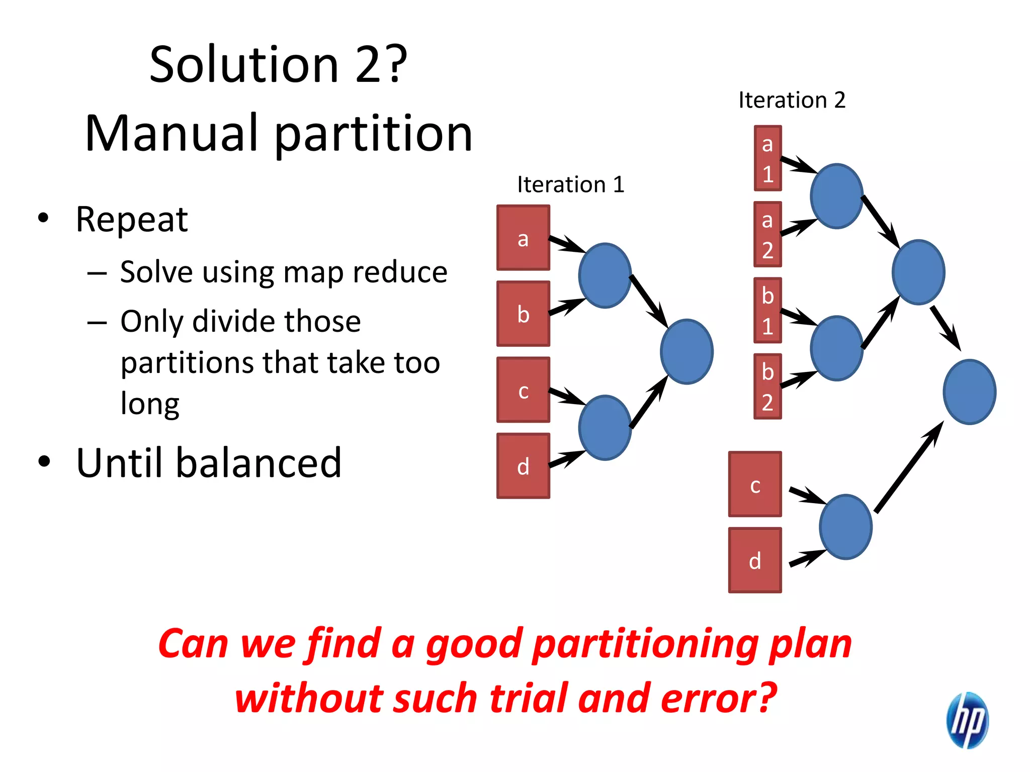 Solution 2?
Manual partition
• Repeat
– Solve using map reduce
– Only divide those
partitions that take too
long
• Until balanced
Can we find a good partitioning plan
without such trial and error?
a
b
c
d
a
1
a
2
b
1
b
2
c
d
Iteration 1
Iteration 2
 