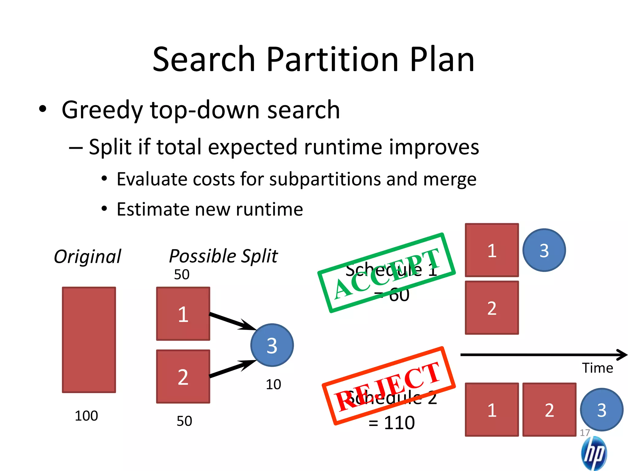 Search Partition Plan
• Greedy top-down search
– Split if total expected runtime improves
• Evaluate costs for subpartitions and merge
• Estimate new runtime
100
Original
1
2
3
50
50
10
Possible Split
2
1 3
1 32
Schedule 2
= 110
Schedule 1
= 60
17
Time
 