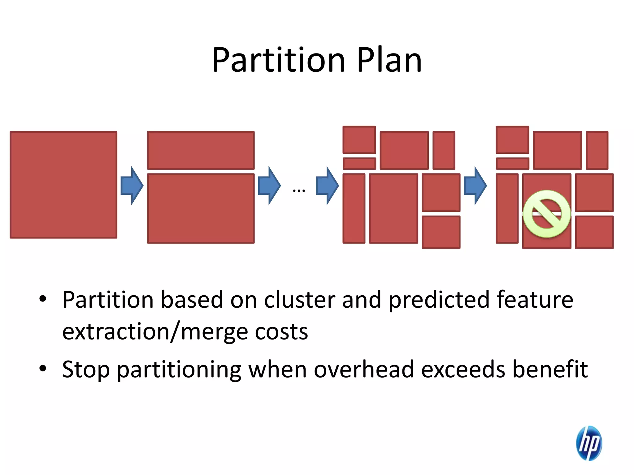 Partition Plan
• Partition based on cluster and predicted feature
extraction/merge costs
• Stop partitioning when overhead exceeds benefit
18
…
 