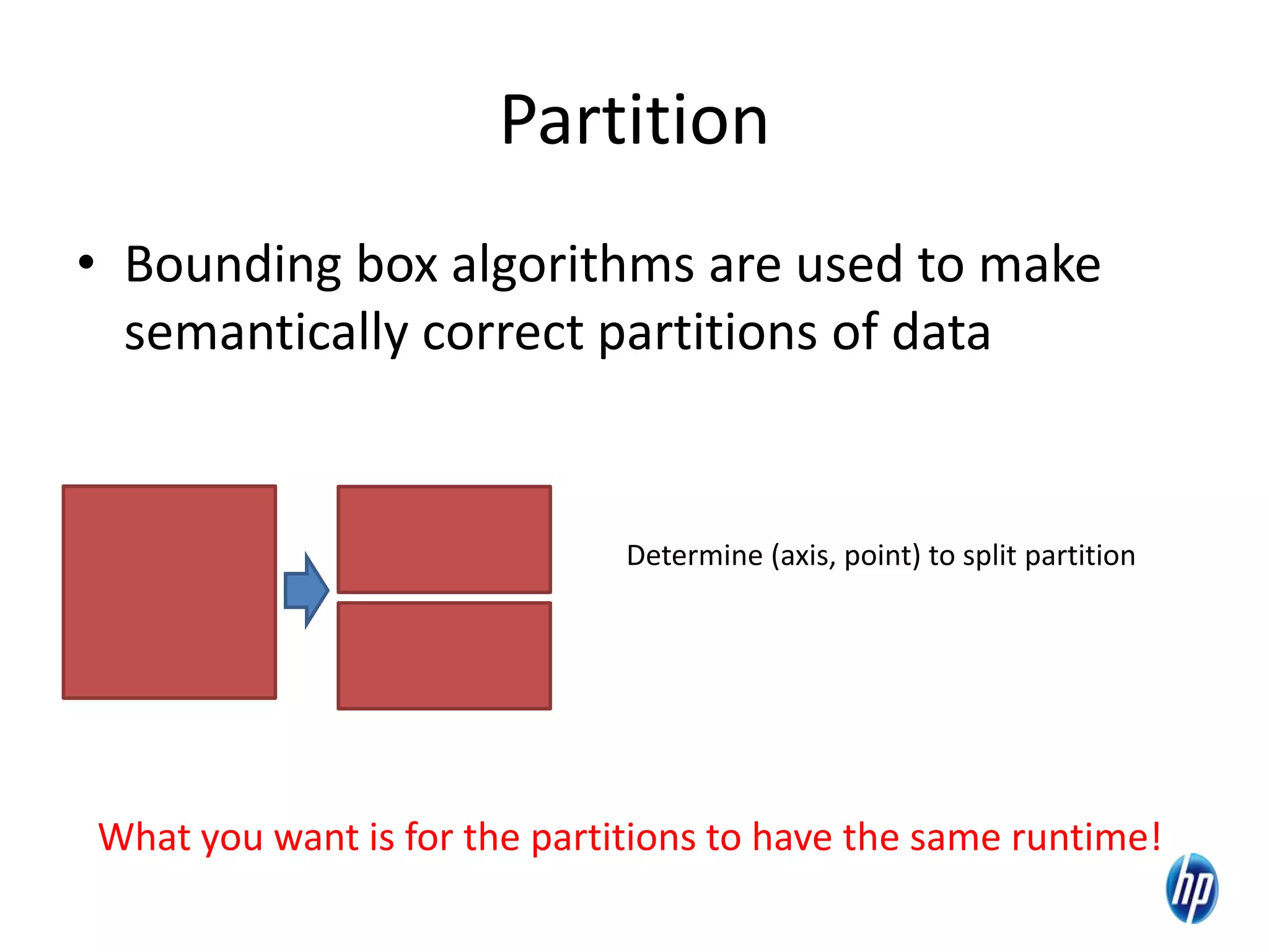 Partition
• Bounding box algorithms are used to make
semantically correct partitions of data
Determine (axis, point) to split partition
What you want is for the partitions to have the same runtime!
 