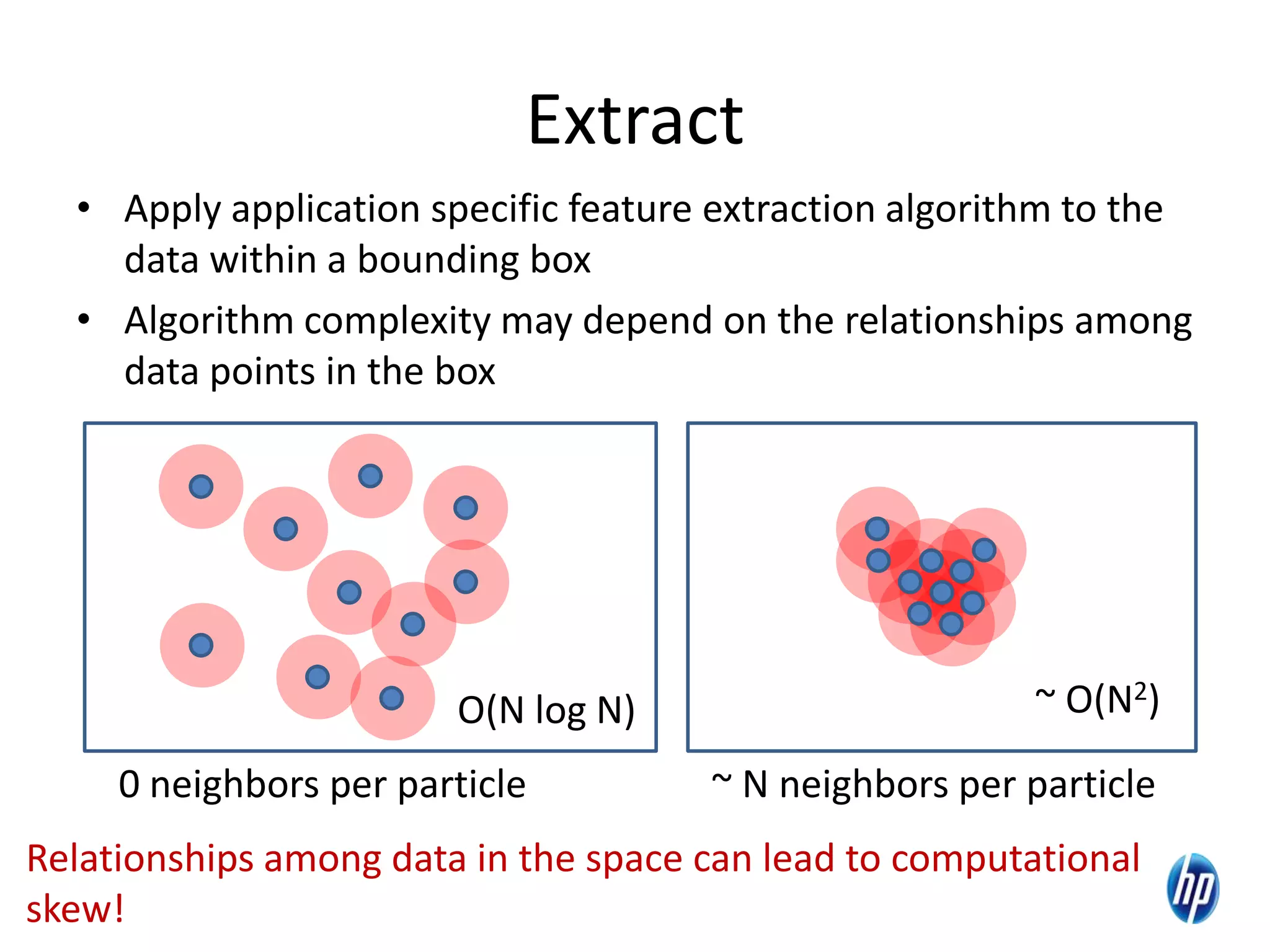Extract
• Apply application specific feature extraction algorithm to the
data within a bounding box
• Algorithm complexity may depend on the relationships among
data points in the box
O(N log N) ~ O(N2)
0 neighbors per particle ~ N neighbors per particle
8
Relationships among data in the space can lead to computational
skew!
 