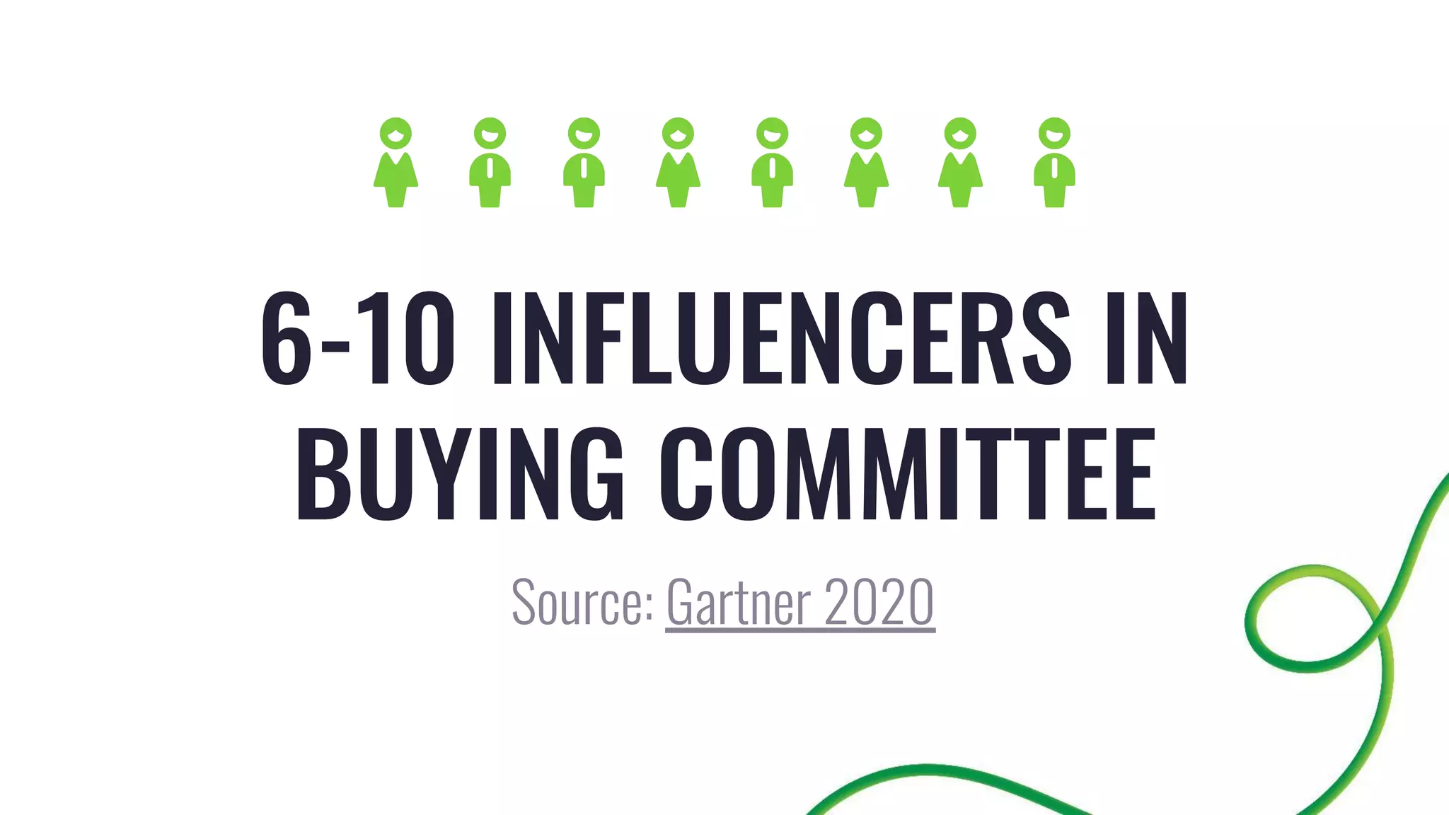 6-10 INFLUENCERS IN
BUYING COMMITTEE
Source: Gartner 2020
 
