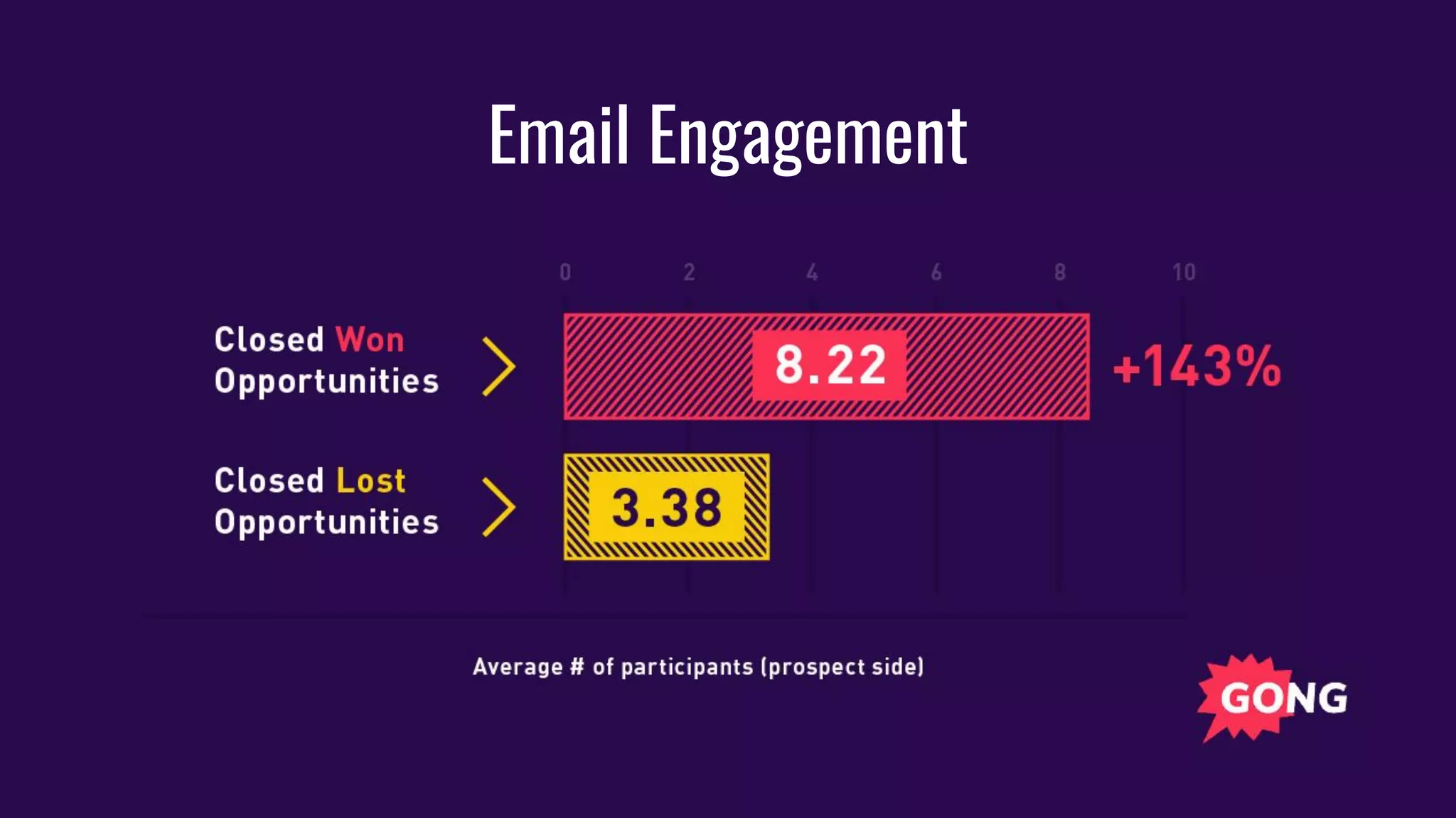 Email Engagement
 