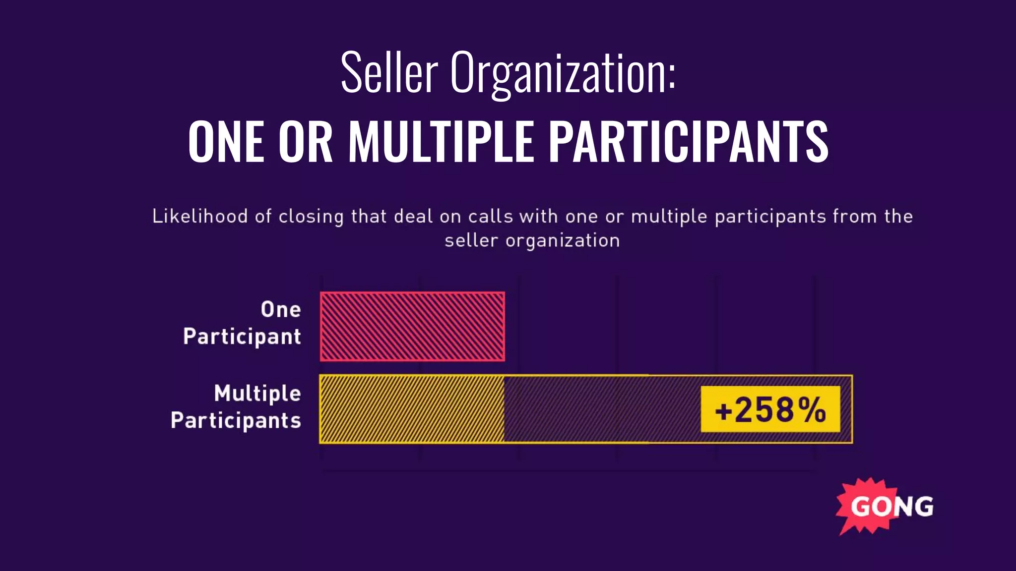Seller Organization:
ONE OR MULTIPLE PARTICIPANTS
 
