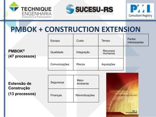PMBOK 
+ 
CONSTRUCTION 
EXTENSION 
PMBOK® 
(47 processos) 
Escopo Custo Tempo 
Recursos 
Qualidade Integração Humanos 
Comunicações Riscos Aquisições 
Segurança 
Meio- 
Ambiente 
Finanças Reivindicações 
Extensão de 
Construção 
(13 processos) 
Partes 
Interessadas 
 