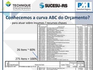 Conhecemos 
a 
curva 
ABC 
do 
Orçamento? 
-­‐ 
para 
atuar 
sobre 
insumos 
/ 
recursos 
chaves 
26 
itens 
~ 
60% 
275 
itens 
= 
100% 
 