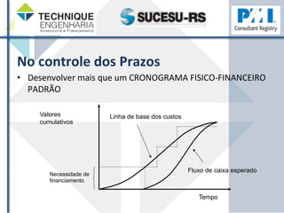 No 
controle 
dos 
Prazos 
• Desenvolver 
mais 
que 
um 
CRONOGRAMA 
FISICO-­‐FINANCEIRO 
PADRÃO 
Linha de base dos custos 
Fluxo de caixa esperado 
Valores 
cumulativos 
Tempo 
Necessidade de 
financiamento 
 