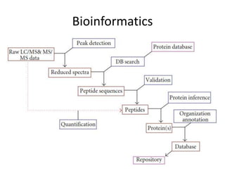 Bioinformatics
 