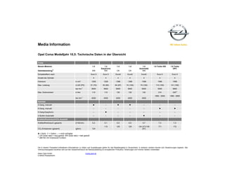 Media Information
Die in diesem Pressetext enthaltenen Informationen zu Daten und Ausstattungen gelten für das Modellangebot in Deutschland. In anderen Ländern können sich Abweichungen ergeben. Alle
Verbrauchsangaben beziehen sich auf den Gesamtverbrauch bei Basisausstattung im europäischen Prüfzyklus. Änderungen und Irrtümer bleiben vorbehalten.
Adam Opel GmbH media.opel.de
D-65423 Rüsselsheim
Opel Corsa Modelljahr 10,5: Technische Daten in der Übersicht
Corsa
Benzin-Motoren
Getriebestufung1)
1.2
WR
1.2
Easytronic
WR
1.4
CR
1.4
CR
1.4
Automatik
WR
1.6 Turbo GSi 1.6 Turbo
OPC
Schadstoffarm nach Euro 5 Euro 5 Euro5 Euro5 Euro5 Euro 5 Euro 5
Anzahl der Zylinder 4 4 4 4 4 4 4
Hubraum in cm³ 1229 1229 1398 1398 1398 1598 1598
Max. Leistung in kW (PS) 51 (70) 63 (85) 64 (87) 74 (100) 74 (100) 110 (150) 141 (192)
bei min-1
5600 5600 6000 6000 6000 5000 5850
Max. Drehmoment in Nm 115 115 130 130 130 210 2302)
bei min-1
4000 4000 4000 4000 4000
1850 - 5000 1980 - 5850
Getriebe
5-Gang, manuell z – z z – – –
6-Gang, manuell – – – – – z z
5-Gang-Easytronic – z – – – – –
4-Stufen-Automatik – – – – z – –
Kraftstoffverbrauch/CO2-Ausstoß
Kraftstoffverbrauch (gesamt) (l/100 km) 5,3 5,1 5,5 5,5 5,7 7,3 7,3
CO2-Emissionen (gesamt) (g/km) 124
119 129 129 134 (3T)/138
(5T)
171 172
z = Serie, { = Option, – = nicht verfügbar
1)
CR (close ratio) = eng gestuft, WR (wide ratio) = weit gestuft
2)
266 Nm mit Overboost-Funktion
 