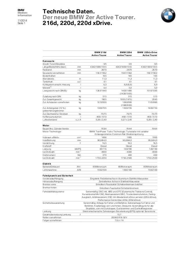 Caratteristiche tecniche BMW Serie 2 Active