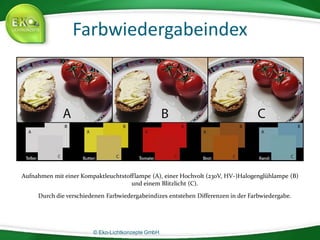 © Eko-Lichtkonzepte GmbH.
Farbwiedergabeindex
Aufnahmen mit einer Kompaktleuchtstofflampe (A), einer Hochvolt (230V, HV-)Halogenglühlampe (B)
und einem Blitzlicht (C).
Durch die verschiedenen Farbwiedergabeindizes entstehen Differenzen in der Farbwiedergabe.
 