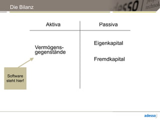 Die Bilanz
Aktiva Passiva
Vermögens-
gegenstände
Eigenkapital
Fremdkapital
Software
steht hier!
 