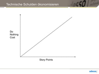 Technische Schulden ökonomisieren
Story Points
Do 
Nothing 
Cost
 