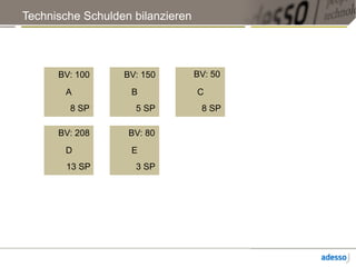 Technische Schulden bilanzieren
A
BV: 100
8 SP
B
BV: 150
5 SP
C
BV: 50
8 SP
D
BV: 208
13 SP
E
BV: 80
3 SP
 