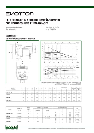 Temperaturbereich Flüssigkeit: von - 10 °C bis +110°C 
Max. Betriebsdruck: 10 bar (1000 kPa) 
6 
5 
4 
3 
2 
1 
50 
45 
40 
35 
30 
25 
20 
15 
10 
0 2 4 6 8 10 12 14 16 Q US gpm 
0 2 4 6 8 10 12 14 Q IMP gpm 
60 
50 
40 
30 
20 
10 
Min 
0 2 4 6 8 10 12 14 16 Q US gpm 
0 2 4 6 8 10 12 14 Q IMP gpm 
Min 
B1 B 
MODELL L L1 L2 B B1 H H1 F 
VERPACKUNGSMAßE VOLUMEN 
m³ 
H 
ft 
20 
16 
12 
Q m³h 
GEWICHT 
8 
4 
Max 
L B H Kg 
60/130 1/2" 130 158 79.5 147.5 53 140 85 1” 148 193 217 0.0061 2.720 
60/130 130 158 79.5 147.5 53 140 85 1”1/2 148 193 217 0.0061 2.720 
60/180 180 158 79.5 147.5 53 140 85 1”1/2 148 193 217 0.0061 2.980 
60/180 X 180 158 79.5 147.5 53 140 85 2” 148 193 217 0.0061 2.980 
MODELL 
SPANNUNG 
50 Hz 
EINBAU 
MAß 
mm 
GEWINDE AUF ANFRAGE ELEKTRISCHE DATEN 
MIN. 
P 
W 
I 
A 
STANDARD SPEZIAL DRUCKHÖHE 
60/130 1/2" 1x230 V ~ 130 1” F - 
MIN 
MAX 
5 
43 
0,05 
0,40 
T° + 90°C 
m.c.a. 10 
60/130 1x230 V ~ 130 1” F ¾” F - 1¼” M 
MIN 
MAX 
5 
43 
0,05 
0,40 
T° + 90°C 
m.c.a. 10 
60/180 1x230 V ~ 180 1” F ¾” F - 1¼” M 
MIN 
MAX 
5 
43 
0,05 
0,40 
T° + 90°C 
m.c.a. 10 
60/180 X 1x230 V ~ 180 1¼” F - 
MIN 
MAX 
5 
43 
0,05 
0,40 
T° + 90°C 
m.c.a. 10 
ELEKTRONISCH GESTEUERTE UMWÄLZPUMPEN 
FÜR HEIZUNGS- UND KLIMAANLAGEN 
Die Kurven basieren auf eine Viskosität = 1 mm²/s und einer äquivalenten Dichte 
von 1000kg/m³. Toleranz der Kurven gem. ISO 9906. 
EVOTRON 60 
Einzelumwälzpumpe mit Gewinde 
0 
0 5 
P (W) 
0 0.2 0.4 0.6 0.8 1.0 Q l/sec 
0 10 20 30 40 50 60 Q l/min 
0 
0 
0 0,5 1,0 1,5 2,0 2,5 3,0 3,5 4,0 
0 0,5 1,0 1,5 2,0 2,5 3,0 3,5 4,0 Q m³h 
0 0.2 0.4 0.6 0.8 1.0 Q l/sec 
0 10 20 30 40 50 60 Q l/min 
H (m) 
H (kPa) 
H 
H1 
F 
L 
L1 
L2 
DAB PUMPEN DEUTSCHLAND GmbH behält sich das Recht vor, kurzfristige Änderungen ohne Vorankündigungen vorzunehmen. 
 