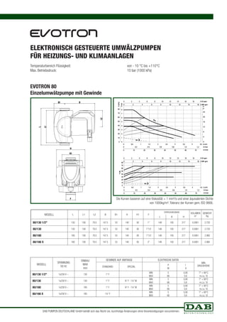 Temperaturbereich Flüssigkeit: von - 10 °C bis +110°C 
Max. Betriebsdruck: 10 bar (1000 kPa) 
8 
7 
6 
5 
4 
3 
2 
1 
80 
70 
60 
50 
40 
30 
20 
10 
70 
60 
50 
40 
30 
20 
10 
0 2 4 6 8 10 12 14 16 Q US gpm 
0 2 4 6 8 10 12 14 16 Q IMP gpm 
0 0,5 1 1,5 2 2,5 3 3,5 4 4,5 Q m³h 
0 0.2 0.4 0.6 0.8 1.0 Q l/sec 
0 10 20 30 40 50 60 Q l/min 
B1 B 
MODELL L L1 L2 B B1 H H1 F 
VERPACKUNGSMAßE VOLUMEN 
m³ 
H 
ft 
24 
20 
16 
12 
8 
4 
GEWICHT 
L B H Kg 
80/130 1/2" 130 158 79.5 147.5 53 140 85 1” 148 193 217 0.0061 2.720 
80/130 130 158 79.5 147.5 53 140 85 1”1/2 148 193 217 0.0061 2.720 
80/180 180 158 79.5 147.5 53 140 85 1”1/2 148 193 217 0.0061 2.980 
80/180 X 180 158 79.5 147.5 53 140 85 2” 148 193 217 0.0061 2.980 
MODELL 
SPANNUNG 
50 Hz 
EINBAU 
MAß 
mm 
GEWINDE AUF ANFRAGE ELEKTRISCHE DATEN 
MIN. 
P 
W 
I 
A 
STANDARD SPEZIAL DRUCKHÖHE 
80/130 1/2" 1x230 V ~ 130 1” F - 
MIN 
MAX 
5 
66 
0,06 
0,6 
T° + 90°C 
m.c.a. 10 
80/130 1x230 V ~ 130 1” F ¾” F - 1¼” M 
MIN 
MAX 
5 
66 
0,06 
0,6 
T° + 90°C 
m.c.a. 10 
80/180 1x230 V ~ 180 1” F ¾” F - 1¼” M 
MIN 
MAX 
5 
66 
0,06 
0,6 
T° + 90°C 
m.c.a. 10 
80/180 X 1x230 V ~ 180 1¼” F - 
MIN 
MAX 
5 
66 
0,06 
0,6 
T° + 90°C 
m.c.a. 10 
ELEKTRONISCH GESTEUERTE UMWÄLZPUMPEN 
FÜR HEIZUNGS- UND KLIMAANLAGEN 
Die Kurven basieren auf eine Viskosität = 1 mm²/s und einer äquivalenten Dichte 
von 1000kg/m³. Toleranz der Kurven gem. ISO 9906. 
EVOTRON 80 
Einzelumwälzpumpe mit Gewinde 
0 
Min 
Max 
0 
0 
H (m) 
H (kPa) 
80 
0 
P (W) 
Min 
1.2 
70 
18 
0 2 4 6 8 10 12 14 16 18 
Q US gpm 
0 2 4 6 8 10 12 14 16 Q IMP gpm 
0 0,5 1 1,5 2 2,5 3 3,5 4 4,5 Q m³h 
0 0.2 0.4 0.6 0.8 1.0 1.2 
Q l/sec 
0 10 20 30 40 50 60 70 
Q l/min 
H 
H1 
F 
L 
L1 
L2 
DAB PUMPEN DEUTSCHLAND GmbH behält sich das Recht vor, kurzfristige Änderungen ohne Vorankündigungen vorzunehmen. 
 