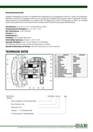 Konstruktionsmerkmale 
Einteiliges Pumpengehäuse aus Bronze und Nassläufermotor. Motorgehäuse aus druckgegossenem Aluminium. Laufrad aus Technopolymer. 
Motorwelle aus Keramik auf Graphitlager montiert, die von der gepumpten Flüssigkeit selbst geschmiert werden. Schutzmantel des Rotors, 
Statorummantelung und Verschlußflansch aus rostfreiem Stahl. Drucklagerring aus Keramik, Dichtungsringe aus Silikon. Der zweipolige 
Synchronmotor, gesteuert durch den Frequenzumformer, benötigt keinerlei Schutzvorrichtungen gegen Motorüberlastung. 
Einsatzbereich: von 0,4 bis 4,2 m³/h mit Förderhöhe bis 8 Meter 
Temperaturbereich Flüssigkeit: von -10°C bis +110°C 
Max. Betriebsdruck: 10 bar (1000 kPa) 
Schutzart: IP 44 
Isolationsklasse: F 
Installation: mit horizontaler Motorachse 
Serienmäßige Spannung: einphasig 1 x 230 V / 50 Hz 
Gepumpte Flüssigkeit: sauber, frei von Festkörpern und Mineralölen, 
nicht zähflüssig, chemisch neutral, ähnlich den Eigenschaften von Wasser 
Spezielle Ausführungen auf Anfrage : alternative Spannungen und / oder Frequenzen 
TECHNISCHE DATEN 
N° EINZELTEILE MATERIALIEN 
1 PUMPENKÖRPER BRONZE 
1A WÄRMEDÄMMUNG POLYPROPYLEN 
4 LAUFRAD TECHNOPOLYMER 
7A MOTORWELLE KERAMIK 
7B ROTOR MAGNET 
8 STATOR - 
10 MOTORGEHÄUSE ALUMINIUMGUSS 
88 STECKER KUNSTSTOFF 
100 KLEMMENKASTEN POLYCARBONAT 
127 DICHTUNGSRING ÄTHYLEN-PROPYLEN 
128 STATORUMMANTELUNG ROSTFREIER STAHL 
129 ROTORUMMANTELUNG ROSTFREIER STAHL 
130 VERSCHLUSSFLANSCH ROSTFREIER STAHL 
131 HALTERUNG FÜR DRUCKLAGERRING SILIKON 
132 LAGERBUCHSE GRAPHIT 
133 DRUCKLAGERRING KERAMIK 
–Bezeichnung 
(Beispiel) 
Elekt. Umwälzpumpe mit Gewindeanschluß 
Max. Förderhöhe (dm) 
Einbaumaß (mm) 
Standard = 1” ½ Gewindeanschluß 
Für Brauchwasser in Haushaltsanlagen 
EVOTRON 40/150 SAN 
DAB PUMPEN DEUTSCHLAND GmbH behält sich das Recht vor, kurzfristige Änderungen ohne Vorankündigungen vorzunehmen. 
 