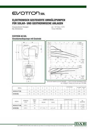 ELEKTRONISCH GESTEUERTE UMWÄLZPUMPEN 
FÜR SOLAR- UND GEOTHERMISCHE ANLAGEN 
Temperaturbereich Flüssigkeit: von - 10 °C bis +110°C 
Max. Betriebsdruck: 10 bar (1000 kPa) 
H (m) 
4,5 
4 
3,5 
3 
2,5 
2 
1,5 
1 
0,5 
30 
25 
20 
15 
10 
5 
H (kPa) 
45 
40 
35 
30 
25 
20 
15 
10 
5 
14 
12 
10 
8 
6 
4 
2 
0 
0 0.2 0.4 0.6 0.8 Q l/sec 
0 10 20 30 40 50 Q l/min 
0 2 4 6 8 10 12 Q US gpm 
0 2 4 6 8 10 Q IMP gpm 
Die Kurven basieren auf eine Viskosität = 1 mm²/s und einer äquivalenten Dichte 
B1 B 
MODELL L L1 L2 B B1 H H1 F 
von 1000kg/m³. Toleranz der Kurven gem. ISO 9906. 
VERPACKUNGSMAßE VOLUMEN 
m³ 
GEWICHT 
L B H Kg 
40/130 1/2" SOL 130 158 79.5 147.5 53 140 85 1” 148 193 217 0.0061 2.720 
40/180 SOL 180 158 79.5 147.5 53 140 85 1”1/2 148 193 217 0.0061 2.980 
MODELL 
SPANNUNG 
50 Hz 
EINBAU 
MAß 
mm 
GEWINDE AUF ANFRAGE ELEKTRISCHE DATEN 
MIN. 
P 
W 
I 
A 
MESSING KUPFER DRUCKHÖHE 
40/130 1/2" SOL 1x230 V ~ 130 - - 
MIN 
MAX 
5 
27 
0,05 
0,26 
T° + 90°C 
m.c.a. 10 
40/180 SOL 1x230 V ~ 180 ½” F - ¾” M - 1” F ø 22 - ø 28 
MIN 
MAX 
5 
27 
0,05 
0,26 
T° + 90°C 
m.c.a. 10 
EVOTRON 40 SOL 
Einzelumwälzpumpe mit Gewinde 
0 0,5 1,0 1,5 2,0 2,5 3,0 
0 
0 
0 0,5 1,0 1,5 2,0 2,5 3,0 
P (W) 
Min 
Max 
Min 
H (ft) 
Q (m3/h) 
0 
Q (m3/h) 
0 2 4 6 8 10 12 Q US gpm 
0 2 4 6 8 10 Q IMP gpm 
0 0.2 0.4 0.6 0.8 Q l/sec 
0 10 20 30 40 50 Q l/min 
SOL 
H 
H1 
F 
L 
L1 
L2 
DAB PUMPEN DEUTSCHLAND GmbH behält sich das Recht vor, kurzfristige Änderungen ohne Vorankündigungen vorzunehmen. 
 