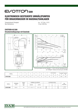 Temperaturbereich Flüssigkeit: von - 10 °C bis +110°C 
Max. Betriebsdruck: 10 bar (1000 kPa) 
H (m) 
4,5 
4 
3,5 
3 
2,5 
2 
1,5 
1 
0,5 
30 
25 
20 
15 
10 
5 
H (kPa) 
45 
40 
35 
30 
25 
20 
15 
10 
5 
0 0.2 0.4 0.6 0.8 Q l/sec 
0 10 20 30 40 50 Q l/min 
0 2 4 6 8 10 12 Q US gpm 
0 2 4 6 8 10 Q IMP gpm 
B1 B 
MODELL L L1 L2 B B1 H H1 F 
VERPACKUNGSMAßE VOLUMEN 
m³ 
14 
12 
10 
8 
6 
4 
2 
0 
GEWICHT 
L B H Kg 
40/150 SAN 150 158 79.5 147.5 53 140 85 1”1/2 148 193 217 0.0061 3.080 
MODELL 
SPANNUNG 
50 Hz 
EINBAU 
MAß 
mm 
GEWINDE AUF ANFRAGE ELEKTRISCHE DATEN 
MIN. 
P 
W 
I 
A 
MESSING KUPFER DRUCKHÖHE 
40/150 SAN 1x230 V ~ 150 ½” F - ¾” M - 1” F ø 22 - ø 28 
MIN 
MAX 
5 
27 
0,05 
0,26 
T° + 90°C 
m.c.a. 10 
ELEKTRONISCH GESTEUERTE UMWÄLZPUMPEN 
FÜR BRAUCHWASSER IN HAUSHALTSANLAGEN 
Die Kurven basieren auf eine Viskosität = 1 mm²/s und einer äquivalenten Dichte 
von 1000kg/m³. Toleranz der Kurven gem. ISO 9906. 
EVOTRON 40 SAN 
Einzelumwälzpumpe mit Gewinde 
0 0,5 1,0 1,5 2,0 2,5 3,0 
0 
0 
0 0,5 1,0 1,5 2,0 2,5 3,0 
P (W) 
Min 
Max 
Min 
H (ft) 
Q (m3/h) 
0 
Q (m3/h) 
0 2 4 6 8 10 12 Q US gpm 
0 2 4 6 8 10 Q IMP gpm 
0 0.2 0.4 0.6 0.8 Q l/sec 
0 10 20 30 40 50 Q l/min 
SAN 
H 
H1 
F 
L 
L1 
L2 
DAB PUMPEN DEUTSCHLAND GmbH behält sich das Recht vor, kurzfristige Änderungen ohne Vorankündigungen vorzunehmen. 
 