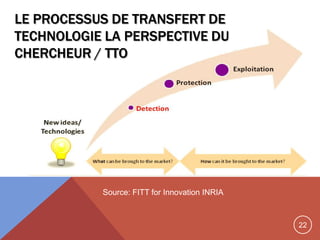 22
LE PROCESSUS DE TRANSFERT DE
TECHNOLOGIE LA PERSPECTIVE DU
CHERCHEUR / TTO
Source: FITT for Innovation INRIA
 