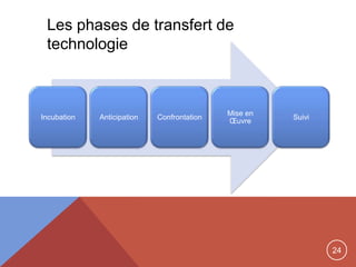 24
Incubation Anticipation Confrontation
Mise en
Œuvre
Suivi
Les phases de transfert de
technologie
 