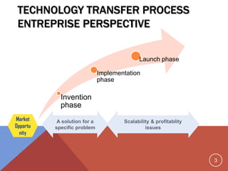 3
TECHNOLOGY TRANSFER PROCESS
ENTREPRISE PERSPECTIVE
Invention
phase
Implementation
phase
Launch phase
A solution for a
specific problem
Scalability & profitablity
issues
Market
Opportu
nity
 