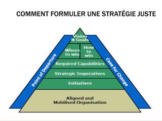 46
COMMENT FORMULER UNE STRATÉGIE JUSTE
 