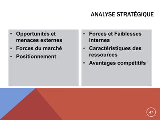 47
ANALYSE STRATÉGIQUE
• Opportunités et
menaces externes
• Forces du marché
• Positionnement
• Forces et Faiblesses
internes
• Caractéristiques des
ressources
• Avantages compétitifs
 