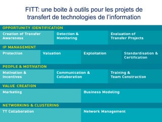 53
FITT: une boite à outils pour les projets de
transfert de technologies de l‟information
 