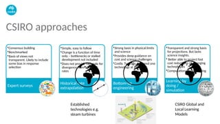 $Techno-economic analysis - Technology cost projections.pptx