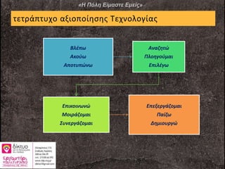 Βλέπω
Ακούω
Αποτυπώνω
Αναζητώ
Πλοηγούμαι
Επιλέγω
Επικοινωνώ
Μοιράζομαι
Συνεργάζομαι
Επεξεργάζομαι
Παίζω
Δημιουργώ
τετράπτυχο αξιοποίησης Τεχνολογίας
«Η Πόλη Είμαστε Εμείς»
 