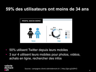59% des utilisateurs ont moins de 34 ans
• 50% utilisent Twitter depuis leurs mobiles
• 3 sur 4 utilisent leurs mobiles pour photos, vidéos,
achats en ligne, rechercher des infos
4
Sources : campagnes clients valeriedemont.ch | http://goo.gl/aDPrCi
 
