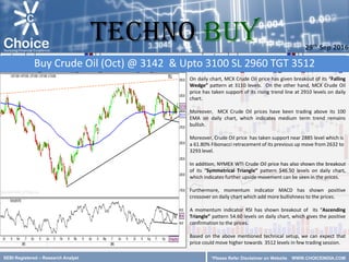 SEBI Registered – Research Analyst
*Please Refer Disclaimer on Website
On daily chart, MCX Crude Oil price has given breakout of its “Falling
Wedge” pattern at 3110 levels. On the other hand, MCX Crude Oil
price has taken support of its rising trend line at 2910 levels on daily
chart.
Moreover, MCX Crude Oil prices have been trading above its 100
EMA on daily chart, which indicates medium term trend remains
bullish.
Moreover, Crude Oil price has taken support near 2885 level which is
a 61.80% Fibonacci retracement of its previous up move from 2632 to
3293 level.
In addition, NYMEX WTI Crude Oil price has also shown the breakout
of its “Symmetrical Triangle” pattern $46.50 levels on daily chart,
which indicates further upside movement can be seen in the prices.
Furthermore, momentum indicator MACD has shown positive
crossover on daily chart which add more bullishness to the prices.
A momentum indicator RSI has shown breakout of its “Ascending
Triangle” pattern 54.60 levels on daily chart, which gives the positive
confirmation to the prices.
Based on the above mentioned technical setup, we can expect that
price could move higher towards 3512 levels in few trading session.
Buy Crude Oil (Oct) @ 3142 & Upto 3100 SL 2960 TGT 3512
29th Sep 2016
TECHNO BUY
*Please Refer Disclaimer on Website WWW.CHOICEINDIA.COM
 