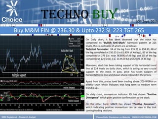 SEBI Registered – Research Analyst
*Please Refer Disclaimer on Website
On Daily chart, it has been observed that the stock has
completed its “Bullish Anti-Shark” harmonic pattern at 225
levels, the co-ordinates of which are as follows:
Technical Parameter: XA of the leg from 235.25 to 294.30, AB of
the leg completed at 250.25 (i.e.61.80% of XA leg.), BC of the leg
completed at 276 (i.e. near 78.60% of AB leg) and CD of the leg
completed at 225 level. (I.e. 113% of XA and 200% of BC leg)
Moreover, stock has been taking support of its horizontal trend
line at 224 levels on daily chart, which is acting as very crucial
support to the stock. In past, price has taken support of
horizontal trend line and shown sharp rebound in the prices.
Apart from this, prices have been trading above 200 WEMA on
weekly chart which indicates that long term to medium term
trend is up .
On daily chart, momentum indicator RSI has shown “Positive
Divergence” which gives positive confirmation to the stock.
On the other hand, MACD has shown “Positive Crossover",
which indicating positive momentum can be seen in the tock
coming trading sessions.
Buy M&M FIN @ 236.30 & Upto 232 SL 223 TGT 265
30th Sept. 2015
TECHNO Buy
*Please Refer Disclaimer on Website WWW.CHOICEINDIA.COM
 