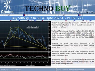 SEBI Registered – Research Analyst
*Please Refer Disclaimer on Website
On daily chart, the stock has completed a “Bullish -Alternate
Shark Harmonic” pattern at 220.15 levels the coordinates of
which are as follows:
Technical Parameters: XA of the leg from 234.10 to 326.95,
AB of the leg completed at 287 (i.e.38.2% of XA leg.), BC of
the leg completed at 336 (i.e. near 113% of AB leg) and CD of
the leg completed at 220.15 level. (I.e. 113% of XA and 224%
of BC leg)
Recently the stock has given breakout of its
“Consolidation Pattern”, in which it had been trading
for six days.
Moreover, the stock has also taken support of its 200
WEMA on weekly chart, which indicates that near to
short term trend is up.
Momentum indicators RSI has moved above 40 levels on
daily chart which shows positive momentum can be
seen in few trading sessions.
Buy SBIN @ 234.50 & Upto 232 SL 219 TGT 272
15th September 2015
TECHNO BUY
claimer on Website WWW.CHOICEINDIA.COM
 