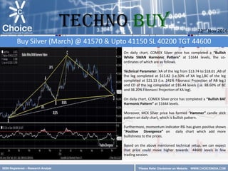 SEBI Registered – Research Analyst
*Please Refer Disclaimer on Website
On daily chart, COMEX Silver price has completed a “Bullish
White SWAN Harmonic Pattern” at $1644 levels, the co-
ordinates of which are as follows.
Technical Parameter: XA of the leg from $13.74 to $18.01 ,AB of
the leg completed at $15.82 (i.e.50% of XA leg.),BC of the leg
completed at $21.13 (i.e. 241% Fibonacci Projection of AB leg.)
and CD of the leg completed at $16.44 levels (i.e. 88.60% of BC
and 38.20% Fibonacci Projection of XA leg).
On daily chart, COMEX Silver price has completed a “Bullish BAT
Harmonic Pattern” at $1644 levels.
Moreover, MCX Silver price has formed “Hammer” candle stick
pattern on daily chart, which is bullish pattern.
Furthermore, momentum indicator RSI has given positive shown
“Positive Divergence” on daily chart which add more
bullishness to the prices.
Based on the above mentioned technical setup, we can expect
that price could move higher towards 44600 levels in few
trading session.
Buy Silver (March) @ 41570 & Upto 41150 SL 40200 TGT 44600
22nd Nov 2016
TECHNO BUY
*Please Refer Disclaimer on Website WWW.CHOICEINDIA.COM
 