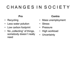 C H A N G E S I N S O C I E T Y
Pro
• Recycling
• Less water polution
• Low carbon footprint
• No „collecting“ of things,
somebody doesn´t really
need
Contra
• Mass unemployment
• Stress
• Pressure
• High workload
• Uncertainty
 