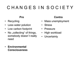 C H A N G E S I N S O C I E T Y
Pro
• Recycling
• Less water polution
• Low carbon footprint
• No „collecting“ of things,
somebody doesn´t really
need
• Environmental
Consciousness
Contra
• Mass unemployment
• Stress
• Pressure
• High workload
• Uncertainty
 