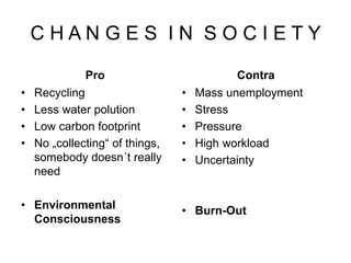 C H A N G E S I N S O C I E T Y
Pro
• Recycling
• Less water polution
• Low carbon footprint
• No „collecting“ of things,
somebody doesn´t really
need
• Environmental
Consciousness
Contra
• Mass unemployment
• Stress
• Pressure
• High workload
• Uncertainty
• Burn-Out
 