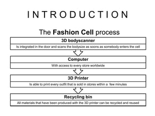 I N T R O D U C T I O N
The Fashion Cell process
Recycling bin
All materials that have been produced with the 3D printer can be recycled and reused
3D Printer
Is able to print every outfit that is sold in stores within a few minutes
Computer
With access to every store worldwide
3D bodyscanner
Is integrated in the door and scans the bodysize as soons as somebody enters the cell
 