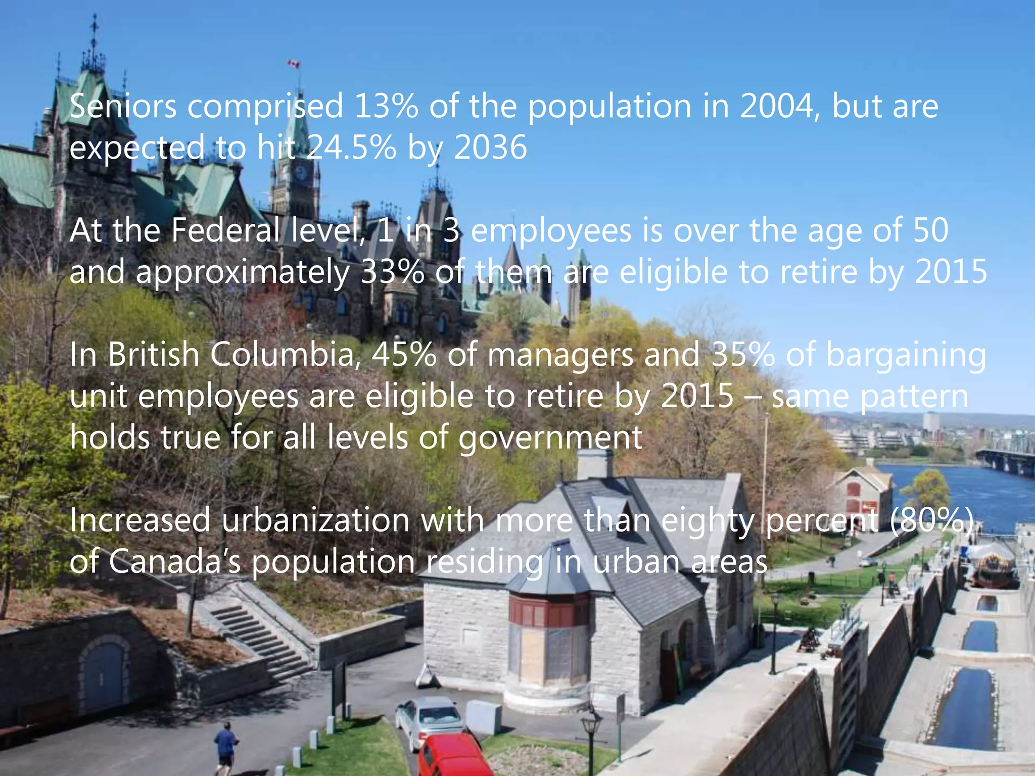 Seniors comprised 13% of the population in 2004, but are expected to hit 24.5% by 2036At the Federal level, 1 in 3 employees is over the age of 50 and approximately 33% of them are eligible to retire by 2015In British Columbia, 45% of managers and 35% of bargaining unit employees are eligible to retire by 2015 – same pattern holds true for all levels of governmentIncreased urbanization with more than eighty percent (80%) of Canada’s population residing in urban areas