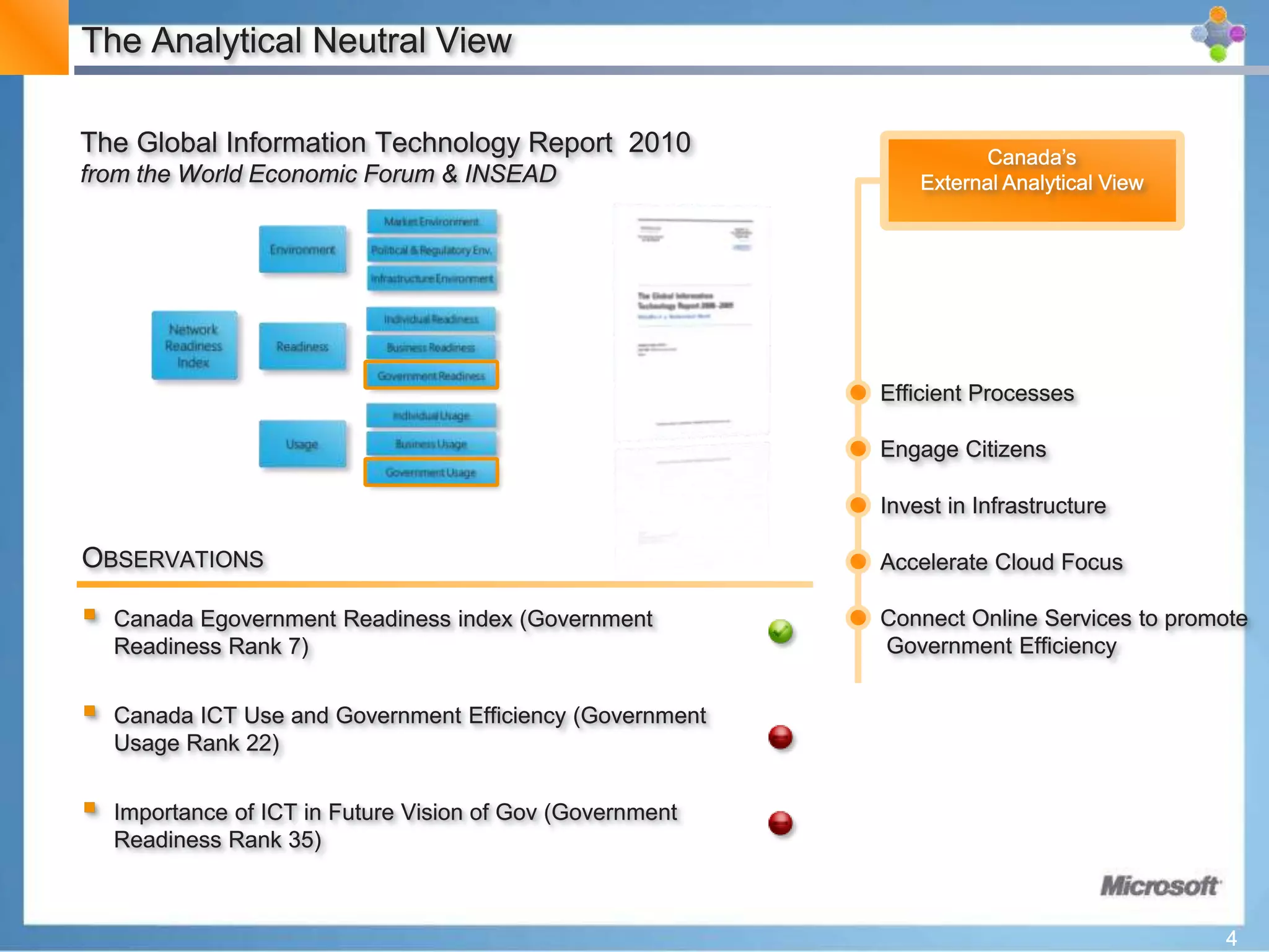 The Analytical Neutral ViewThe Global Competitive Report  2009-2010from the World Economic ForumCanada’s External Analytical ViewEfficient ProcessesEngage CitizensInvest in Infrastructure3
