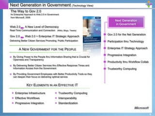 Canada ICT Use and Government Efficiency (Government Usage Rank 22)
