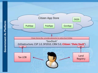 BePublicA website that shares success of government using ICT as a lever to serve and engage citizens and drive positive public policy outcomesLaunch will be end of May 2010